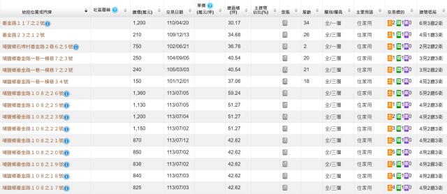 彰化農舍法拍-1
